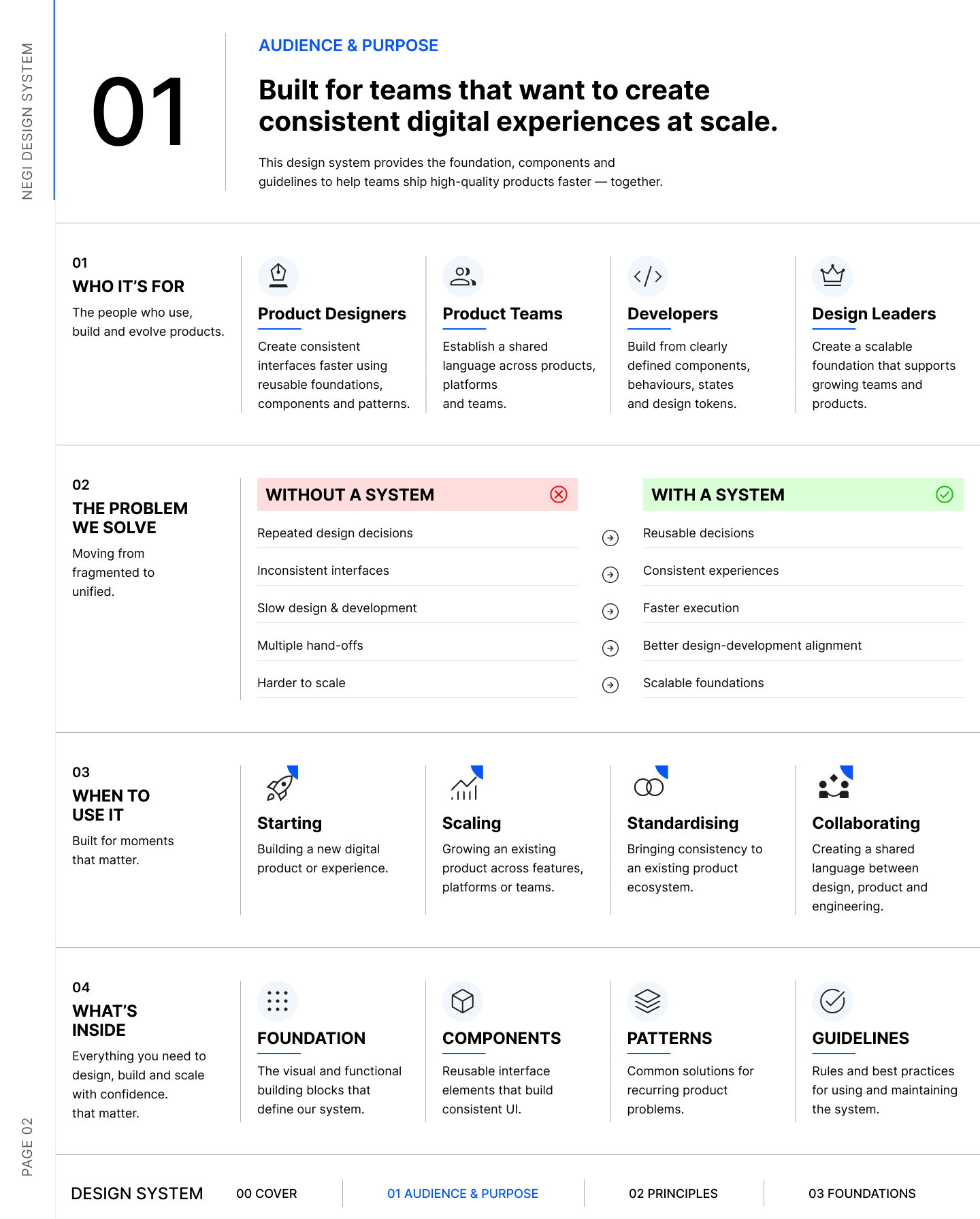 Design system overview page showing audience, the problem it solves, when to use it, and what's inside