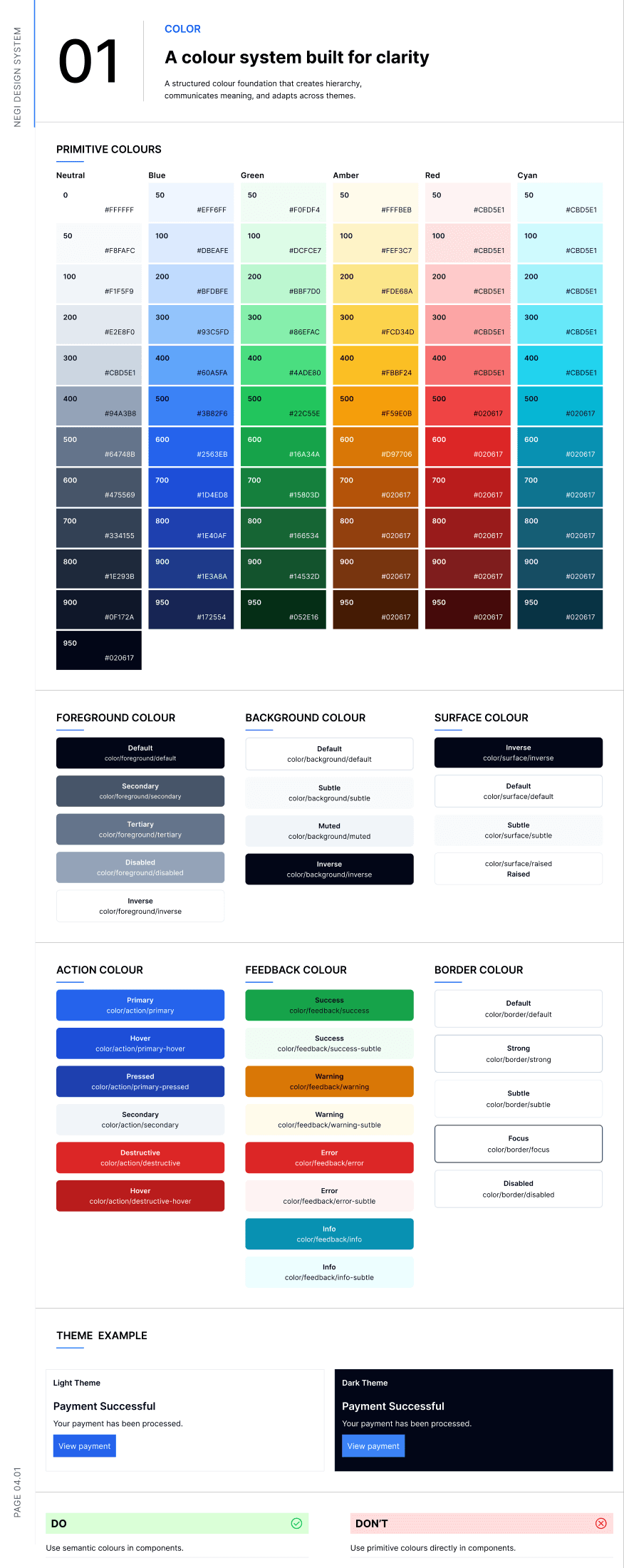 Design system colour foundations page — primitive ramps, semantic tokens and a light/dark theme example