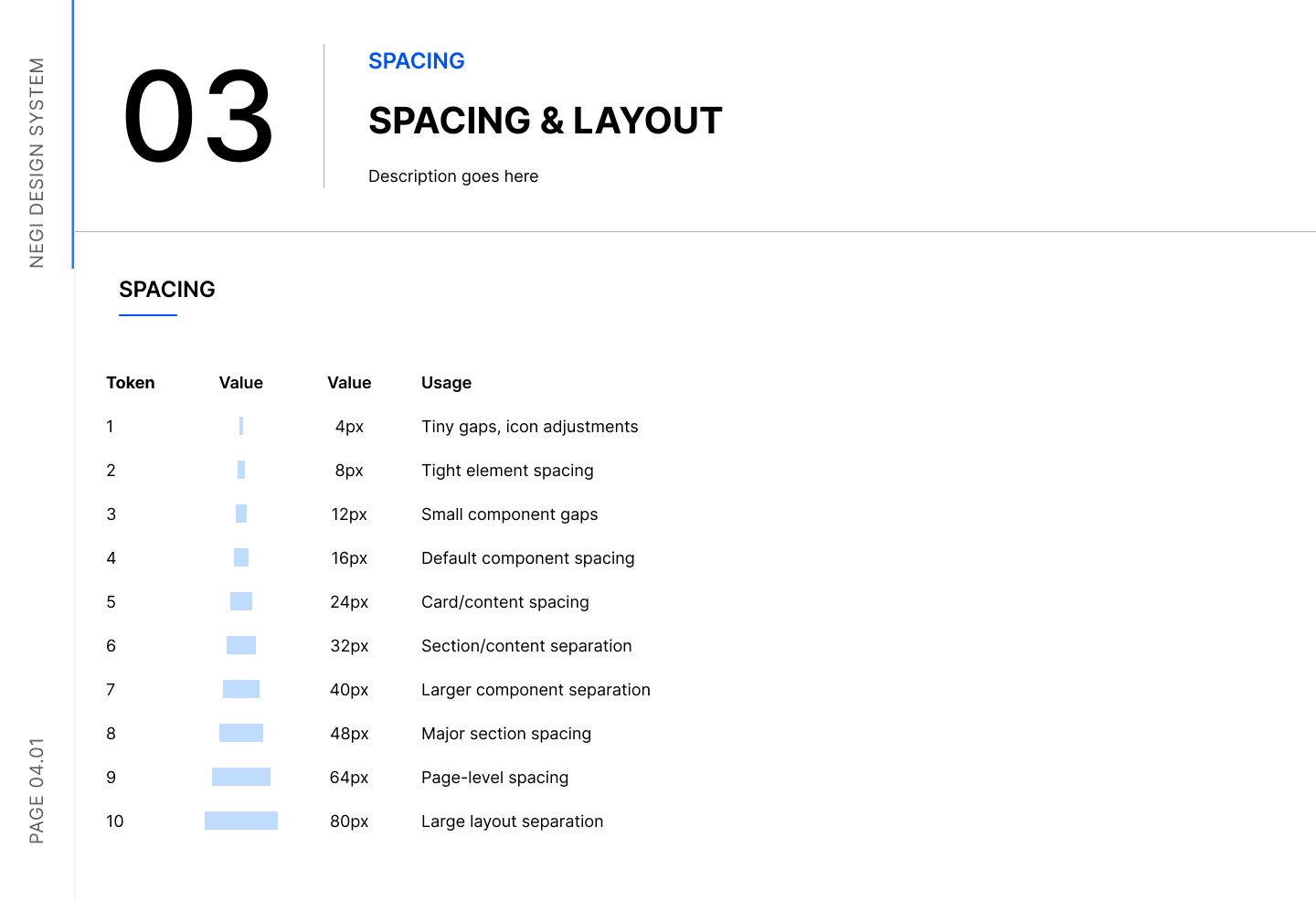 Design system spacing foundations page — the 10-step spacing scale